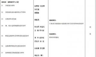 中北大学专硕毕业要求 中北大学毕业证