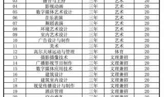 南京视觉艺术职业学院 南京视觉艺术职业学院