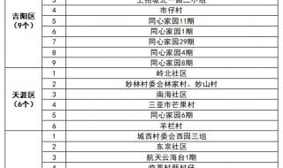 乌鲁木齐方舱医院 乌鲁木齐方舱医院