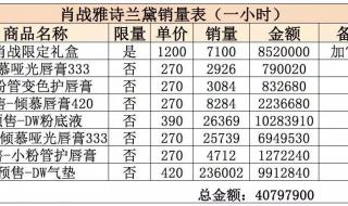 雅诗兰黛产品价格