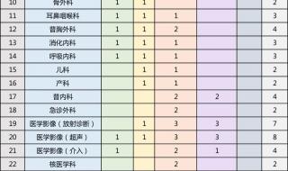 天津肿瘤医院护工从哪找 河南省肿瘤医院招聘