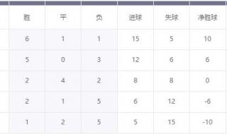 世界杯2022晋级规则表格 2022世界杯决赛圈晋级规则